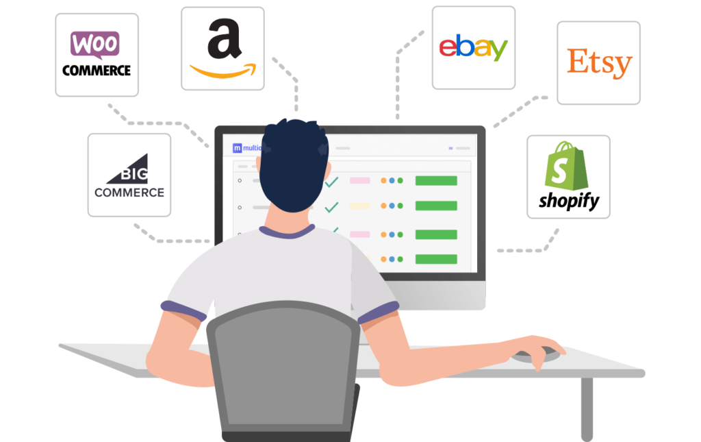 Multichannel-Selling-Multiorders