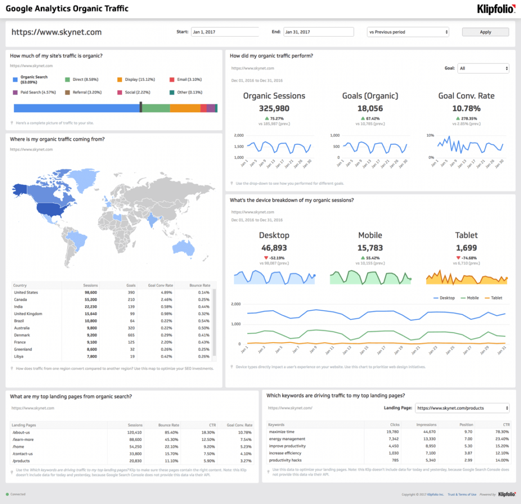 dashboard-google-analytics-organic-traffic