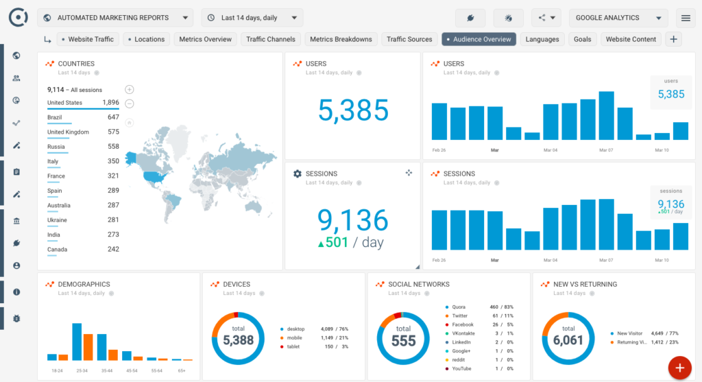 google-analytics-audience-template